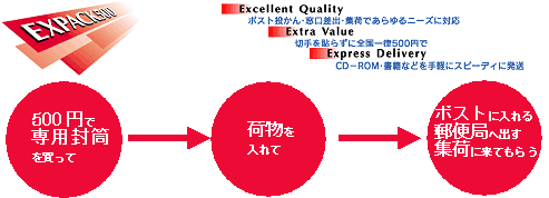 cd 郵便 安い 切手